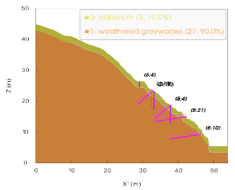 TSLOPE section view from imported QGIS data