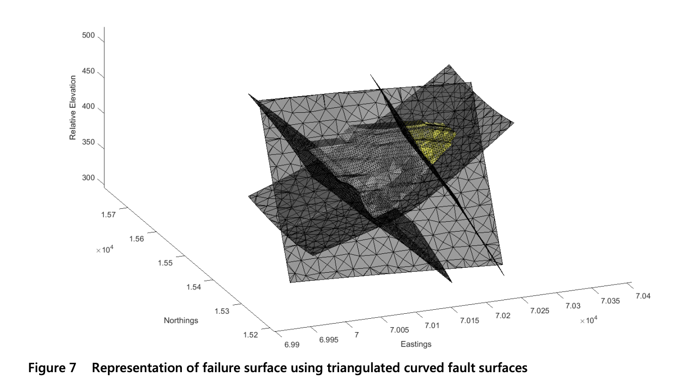 Open pit slope example