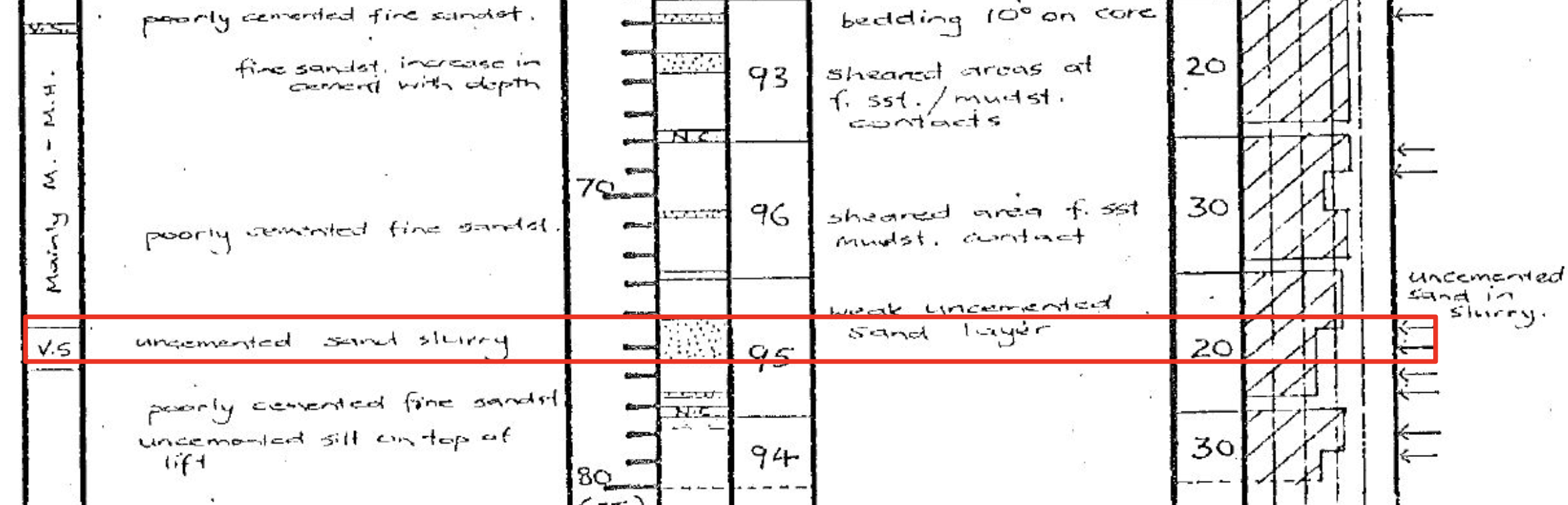 Weak layer detail from Karaka Bay drillhole information