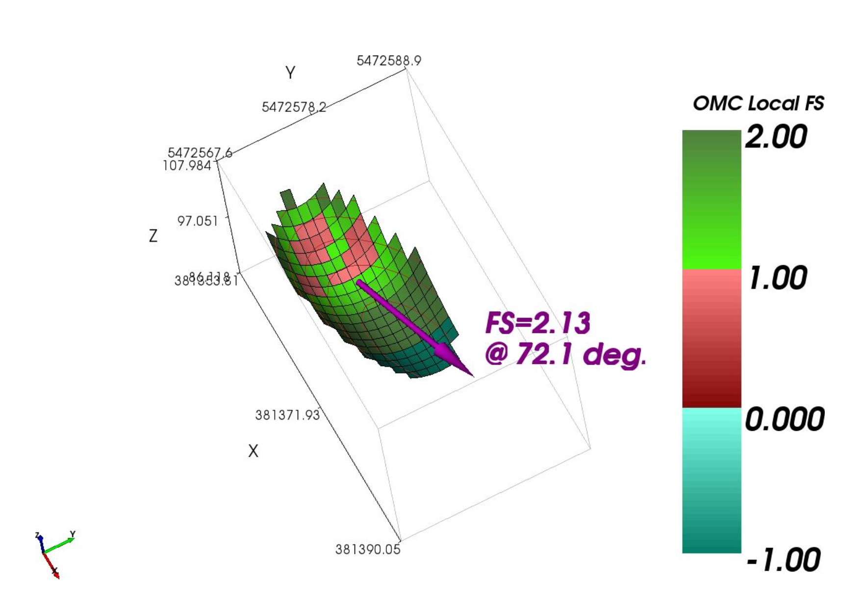 Local factors of safety using Ordinary Method of Columns for ellipsoid failure surface