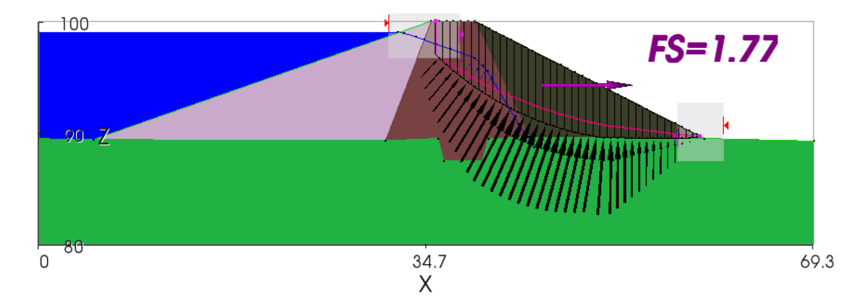 2D slope stability analysis using Spencer's Method
