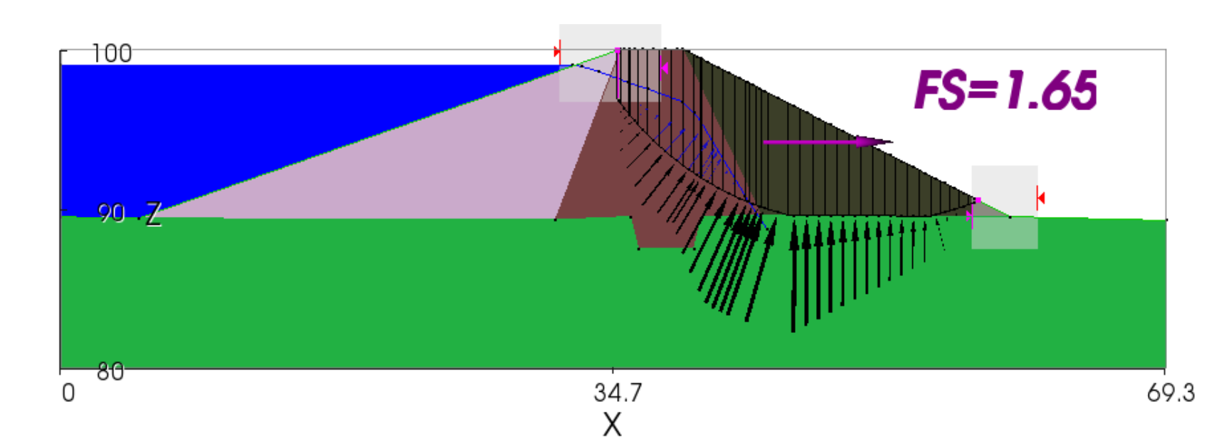2D slope stability analysis using Ordinary Method