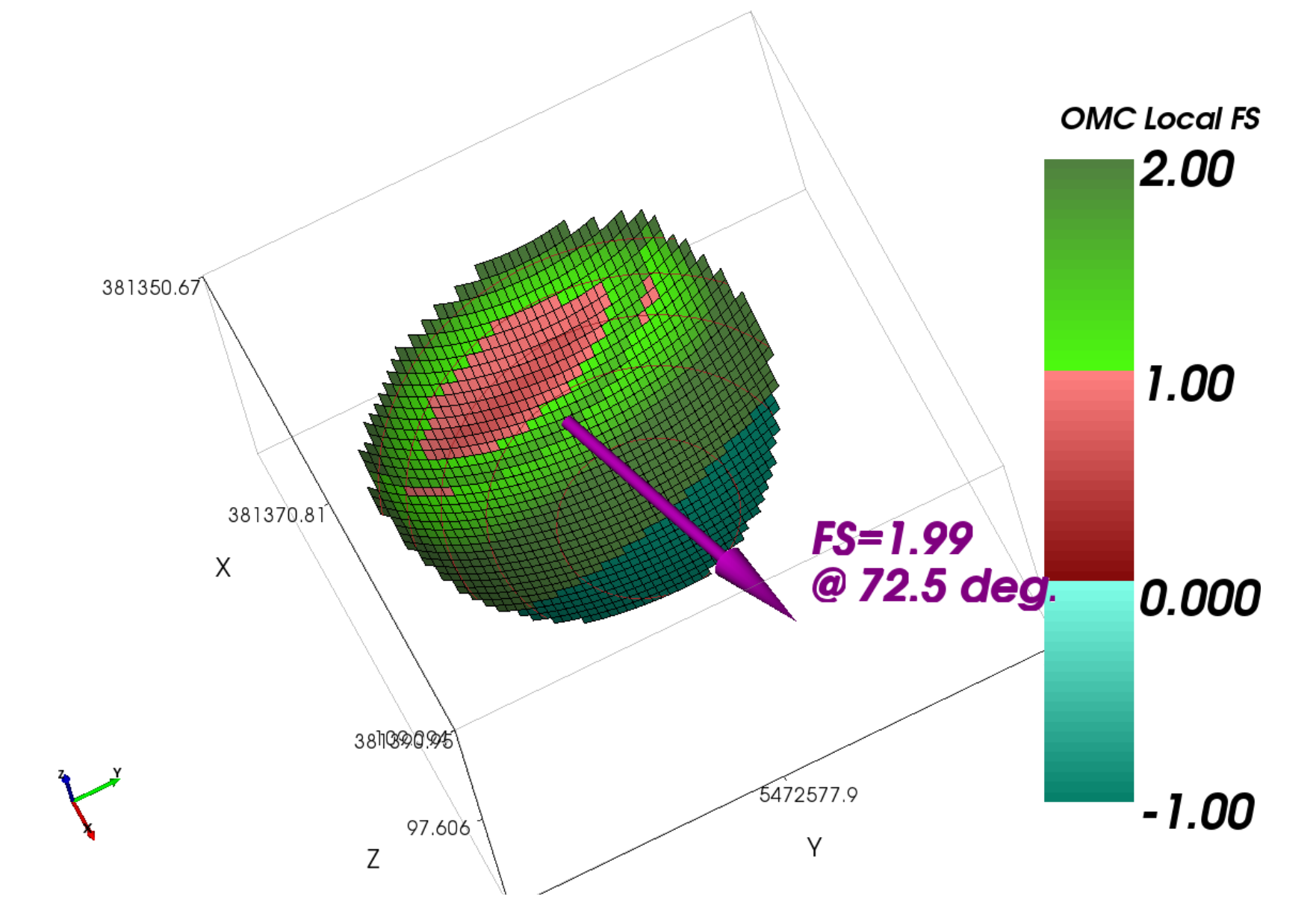 Local factors of safety using Ordinary Method of Columns for spherical failure surface