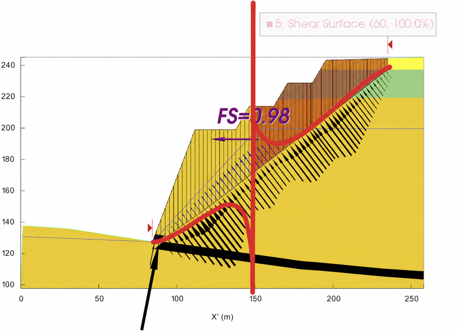 TSLOPE line of thrust shown outside the sliding volume
