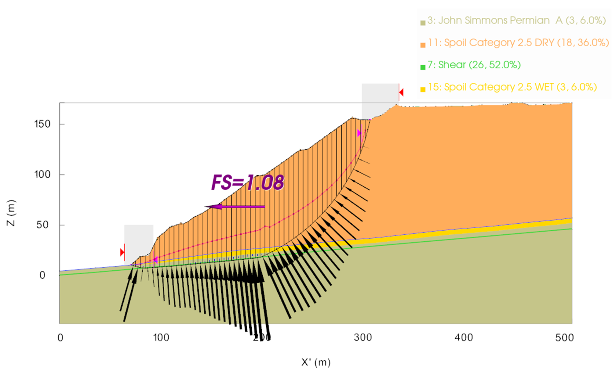 TSLOPE low shear strength layer review