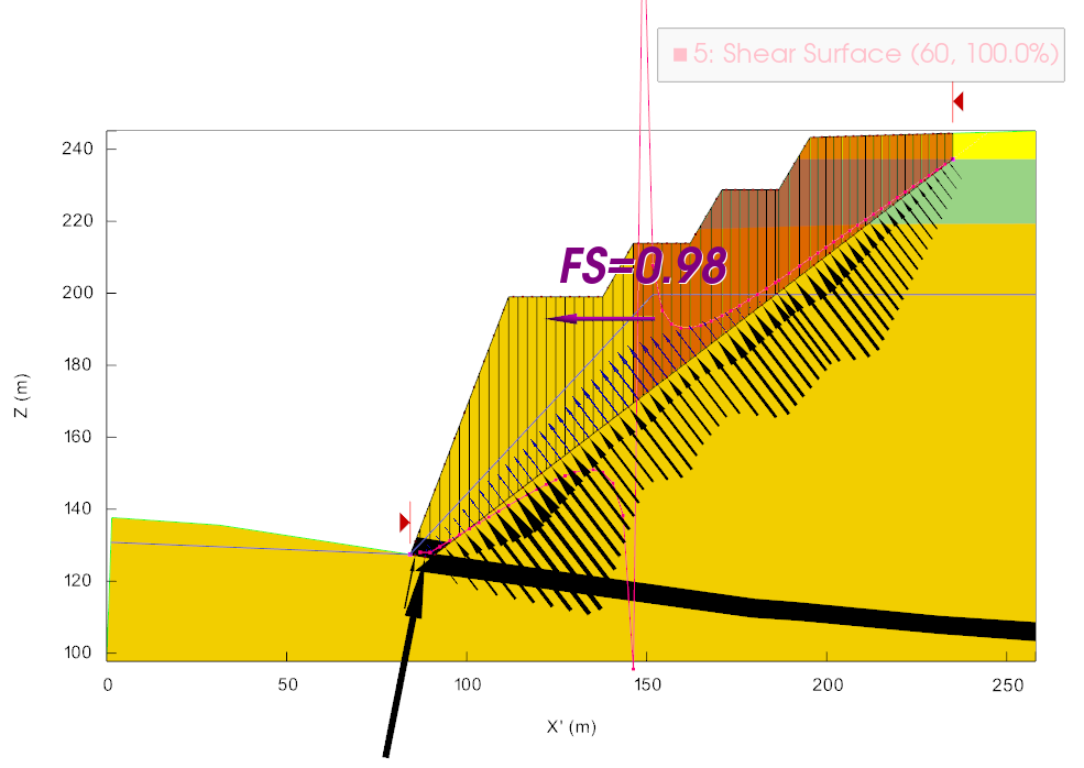 TSLOPE tension between slices model review