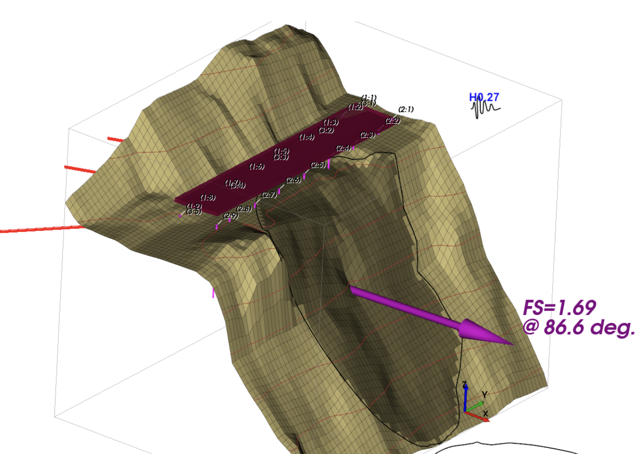 Reinforced three-dimensional slope stability result under horizontal seismic loading with a factor of safety of 1.69