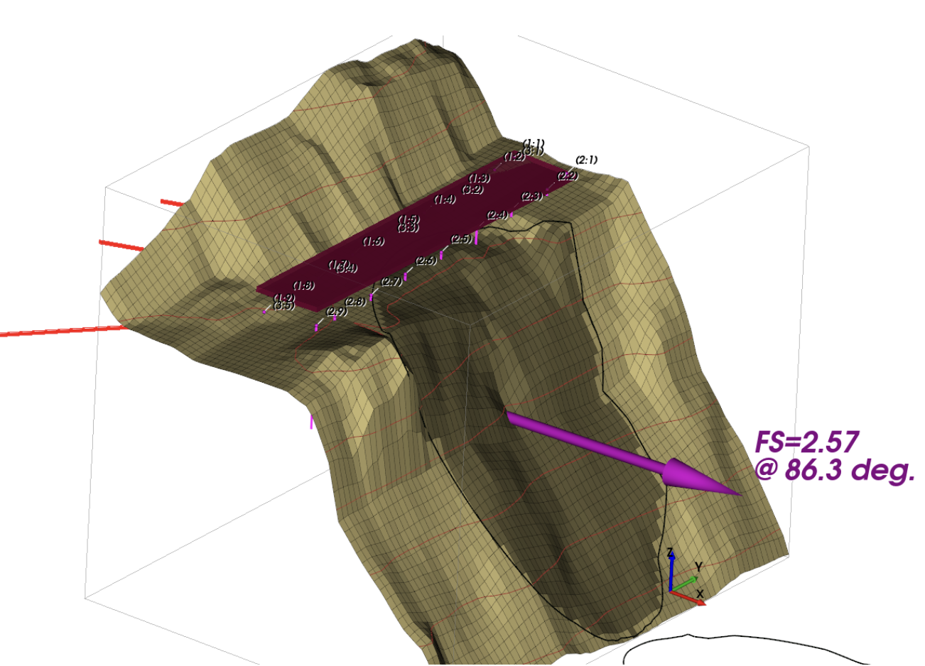 Reinforced three-dimensional static slope stability result with a factor of safety of 2.57