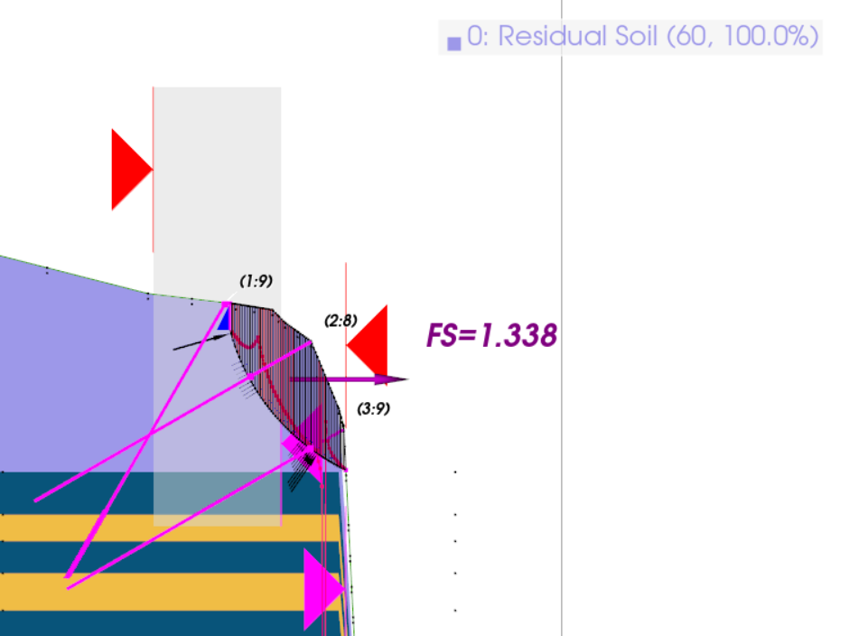 TSLOPE 2D analysis of the initial reinforced residual soil slope
