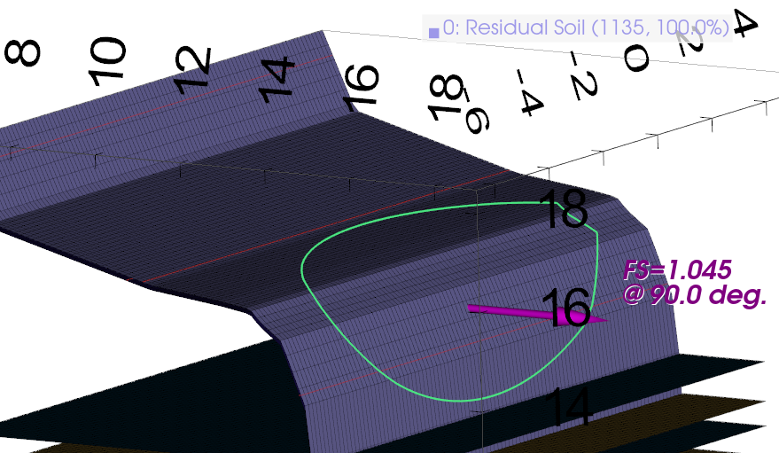 TSLOPE 3D back-analysis of the observed residual soil failure